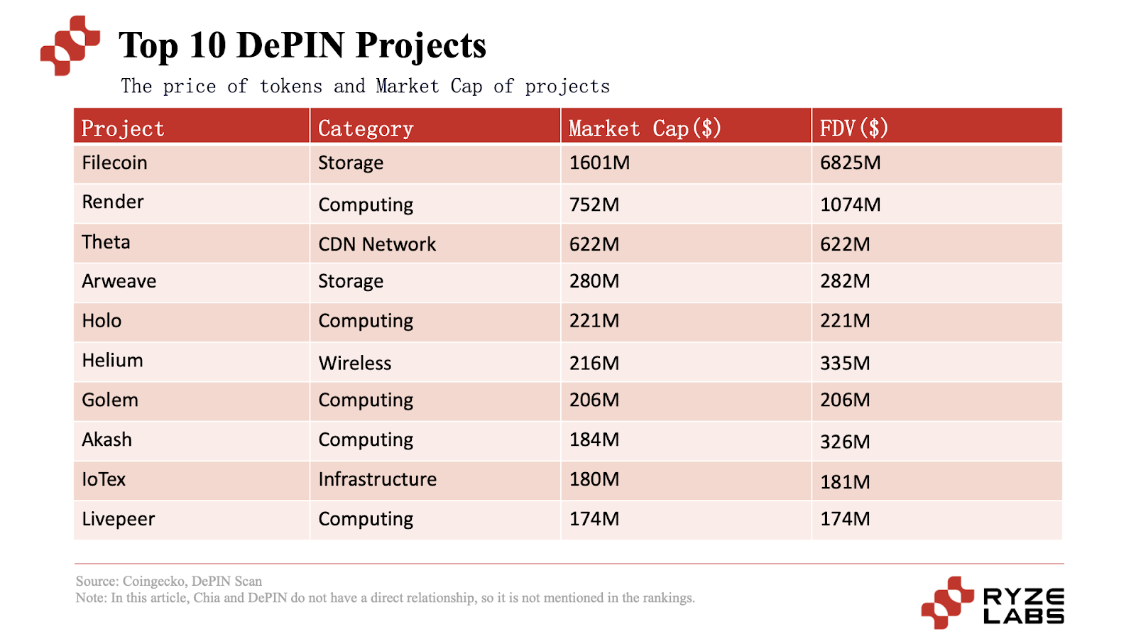新基建浪潮：剖析DePIN赛道的机遇与挑战